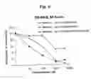 Fig. 07 - Smoothened polypeptides and methods of use