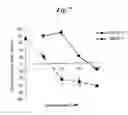 Fig. 08 - Smoothened polypeptides and methods of use