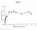 Fig. 09 - Smoothened polypeptides and methods of use
