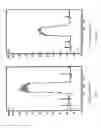 Fig. 08 - COMPOSITIONS, TARGETS, METHODS AND DEVICES FOR THE THERAPY OF OCULAR AND PERIOCULAR DISORDERS