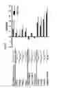 Fig. 64 - Neutralizing antibodies to HIV-1 and their use