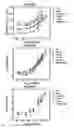 Fig. 69 - Neutralizing antibodies to HIV-1 and their use