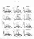 Fig. 74 - Neutralizing antibodies to HIV-1 and their use