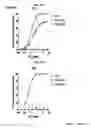 Fig. 89 - Neutralizing antibodies to HIV-1 and their use