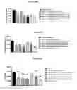 Fig. 09 - FGF21 conjugates and anti-diabetic uses thereof