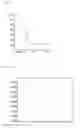 Fig. 40 - Bi-specific digoxigenin binding antibodies