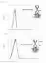 Fig. 53 - Bi-specific digoxigenin binding antibodies