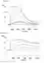 Fig. 63 - Bi-specific digoxigenin binding antibodies