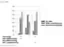 Fig. 85 - Bi-specific digoxigenin binding antibodies