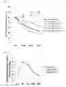 Fig. 97 - Bi-specific digoxigenin binding antibodies