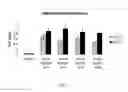 Fig. 04 - Vaccine vectors and methods of enhancing immune responses