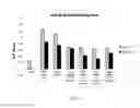 Fig. 06 - Vaccine vectors and methods of enhancing immune responses