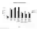 Fig. 07 - Vaccine vectors and methods of enhancing immune responses