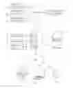 Fig. 01 - System for compiling knitting/crocheting patterns into stepwise time-adjustable voice and visual instructions