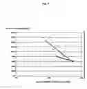 Fig. 02 - ASSAY FOR QUANTIFYING CLOSTRIDIAL NEUROTOXIN