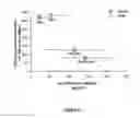 Fig. 07 - Compositions and Methods for Enhancing Lipid Production in Marine Microalgae