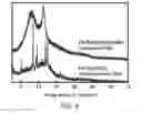Fig. 06 - Fluoranthene copolymers and methods of making and using the same