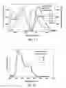 Fig. 08 - Fluoranthene copolymers and methods of making and using the same