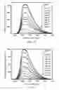 Fig. 09 - Fluoranthene copolymers and methods of making and using the same