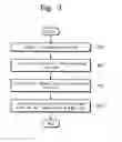 Fig. 04 - Substrate processing apparatus and method of operating the same