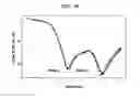Fig. 08 - Directional notch filter for simultaneous transmit and receive of wideband signals