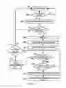 Fig. 07 - Method and system for providing tiered access to communication network resources