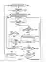 Fig. 08 - Method and system for providing tiered access to communication network resources