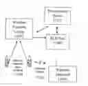Fig. 01 - Global platform for managing subscriber identity modules