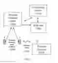 Fig. 02 - Global platform for managing subscriber identity modules