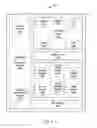 Fig. 03 - Virtual number gateway