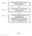 Fig. 03 - System and method for telephone communication