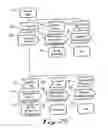 Fig. 06 - Call Screening Method And Apparatus