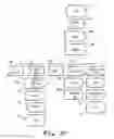 Fig. 09 - Call Screening Method And Apparatus
