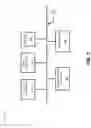 Fig. 04 - Connecting device via multiple carriers
