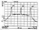Fig. 01 - Method and device for maintaining the performance quality of a communication system in the presence of narrow band interference