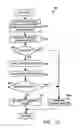 Fig. 12 - Method and device for maintaining the performance quality of a communication system in the presence of narrow band interference