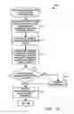 Fig. 13 - Method and device for maintaining the performance quality of a communication system in the presence of narrow band interference
