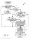 Fig. 14 - Method and device for maintaining the performance quality of a communication system in the presence of narrow band interference