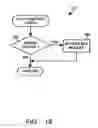 Fig. 15 - Method and device for maintaining the performance quality of a communication system in the presence of narrow band interference