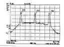 Fig. 01 - Method and device for maintaining the performance quality of a communication system in the presence of narrow band interference