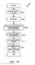 Fig. 10 - Method and device for maintaining the performance quality of a communication system in the presence of narrow band interference