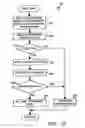 Fig. 12 - Method and device for maintaining the performance quality of a communication system in the presence of narrow band interference