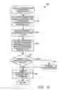 Fig. 13 - Method and device for maintaining the performance quality of a communication system in the presence of narrow band interference