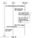 Fig. 06 - Methods and Arrangements in a Cellular Network