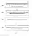 Fig. 09 - Apparatuses and Methods for Reducing a Load on a Serving Gateway in a Communications Network Systems