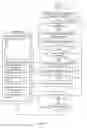 Fig. 05 - Controlling mobility in cellular networks