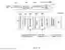 Fig. 10 - Methods of PDCCH Capacity Enhancement in LTE Systems