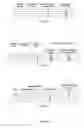 Fig. 15 - Methods of PDCCH Capacity Enhancement in LTE Systems