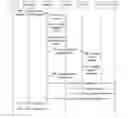 Fig. 01 - Method and system for synchronizing user data
