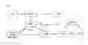 Fig. 02 - Method and system for synchronizing user data